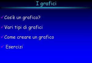 I grafici Cos un grafico Vari tipi di