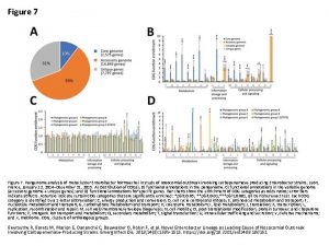 Figure 7 Pangenome analysis of metacluster Enterobacter hormaechei