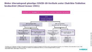 Bisher berwiegend gnstige COVID19 Verlufe unter CladribinTabletten beobachtet