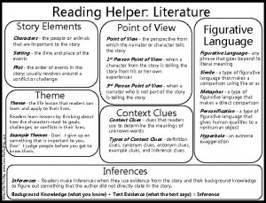 Reading Helper Literature Story Elements Characters the people