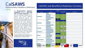 Cal SAWS Implementation Readiness Dashboard May 2021 The