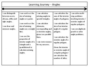 Learning Journey Angles I can distinguish between acute