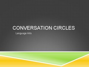 CONVERSATION CIRCLES Language Arts CONVERSATION CIRCLE GROUPS PERIOD