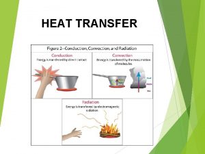 HEAT TRANSFER Thermal energy transfer is heat moving