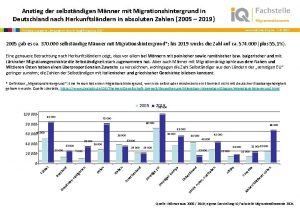 Anstieg der selbstndigen Mnner mit Migrationshintergrund in Deutschland