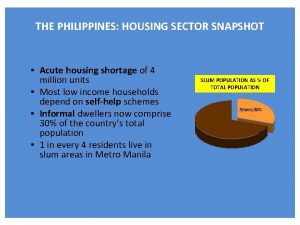 THE PHILIPPINES HOUSING SECTOR SNAPSHOT Acute housing shortage