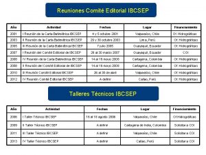 Reuniones Comit Editorial IBCSEP Ao Actividad Fechas Lugar