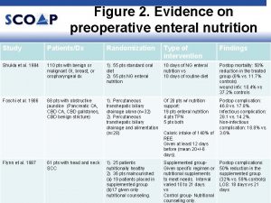 Figure 2 Evidence on preoperative enteral nutrition Study