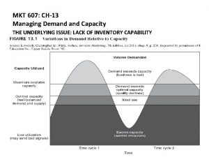 MKT 607 CH13 Managing Demand Capacity THE UNDERLYING