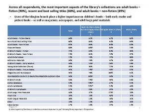 Across all respondents the most important aspects of