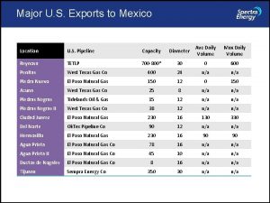 Major U S Exports to Mexico Location U