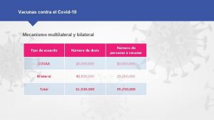 Vacunas contra el Covid19 Mecanismo multilateral y bilateral