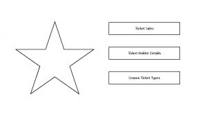 Ticket Sales Ticket Holder Details Season Ticket Types