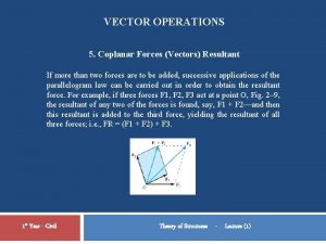 VECTOR OPERATIONS 5 Coplanar Forces Vectors Resultant If