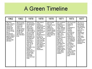 A Green Timeline 1962 1963 1970 1971 1973
