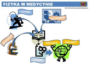 FIZYKA W MEDYCYNIE Politechnika Gdaska Inynieria Biomedyczna Przedmiot