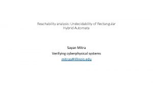 Reachability analysis Undecidability of Rectangular Hybrid Automata Sayan