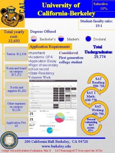 Selective University of 18 CaliforniaBerkeley Studentfaculty ratio 19