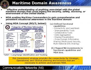 Maritime Domain Awareness Effective understanding of anything associated