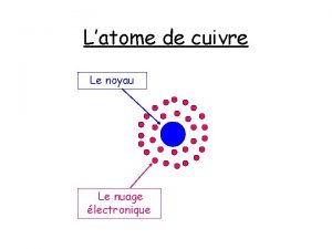 Latome de cuivre Le noyau Le nuage lectronique