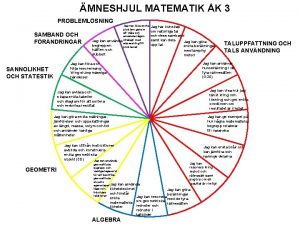 MNESHJUL MATEMATIK K 3 PROBLEMLSNING SAMBAND OCH FRNDRINGAR