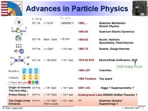 Advances in Particle Physics 2004 Nobel Prize W