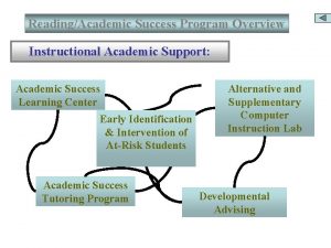 ReadingAcademic Success Program Overview Instructional Academic Support Academic