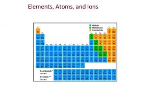 Elements Atoms and Ions The Language of Chemistry