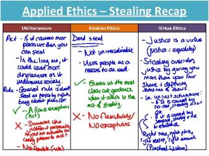 Applied Ethics Stealing Recap Utilitarianism Kantian Ethics Virtue