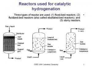 Reactors used for catalytic hydrogenation Three types of