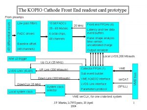 The KOPIO Cathode Front End readout card prototype