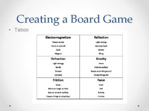 Creating a Board Game Taboo Take a seat