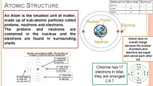 ATOMIC STRUCTURE An Atom is the smallest unit