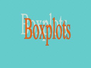 Why use boxplots Easy to construct Conveniently shows