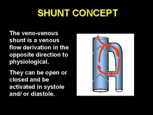 SHUNT CONCEPT The venovenous shunt is a venous