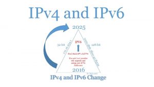 IPv 4 and IPv 6 IPv 6 in