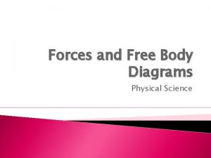 Forces and Free Body Diagrams Physical Science Types