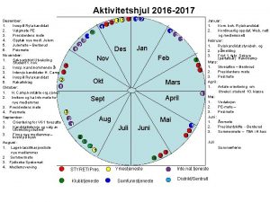 Aktivitetshjul 2016 2017 Desember 1 Innspill Ryla kandidat