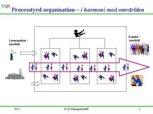 EQS Processtyrd organisation i harmoni med omvrlden Kunder