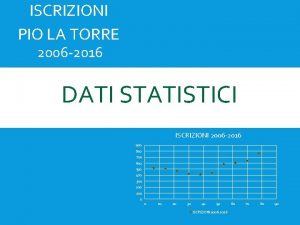 ISCRIZIONI PIO LA TORRE 2006 2016 DATI STATISTICI