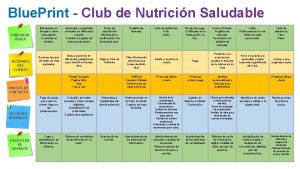 Blue Print Club de Nutricin Saludable EVIDENCIA FSICA