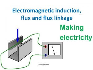 Electromagnetic induction flux and flux linkage Making electricity