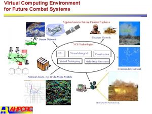 Virtual Computing Environment for Future Combat Systems Maps