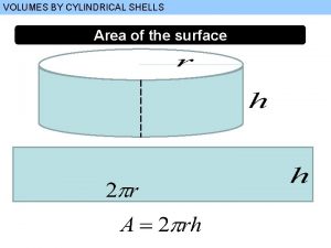 VOLUMES BY CYLINDRICAL SHELLS Area of the surface