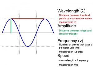 Wavelength Distance between identical points on consecutive waves