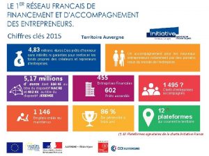 Chiffres cls 2015 Territoire Auvergne 4 83 millions