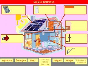 Solaire thermique Tuyauterie changeur Ballon Panneau solaire thermique