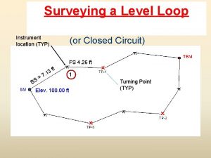 Surveying a Level Loop Instrument location TYP or