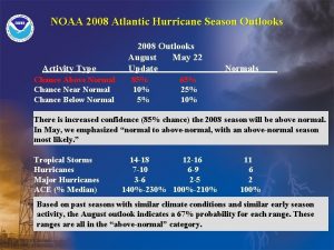 NOAA 2008 Atlantic Hurricane Season Outlooks Activity Type