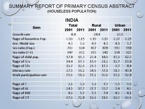 SUMMARY REPORT OF PRIMARY CENSUS ABSTRACT HOUSELESS POPULATION